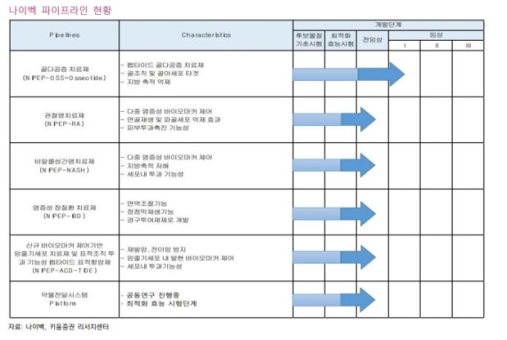 나이벡, 동종기업 대비 현저한 저평가-키움증권