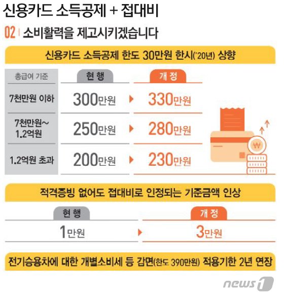 지금 TV 사면 연말정산 때 소득공제 30만원 더 받는다?