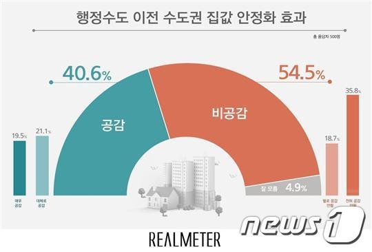 리얼미터 여론조사.