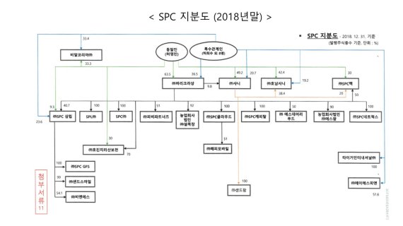 SPC 지분도 /사진=공정거래위원회 제공
