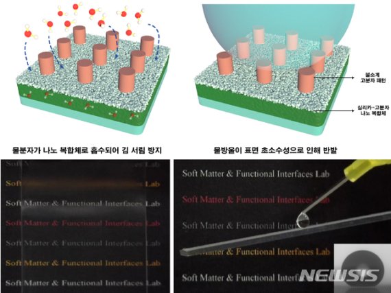 [포항=뉴시스] 강진구 기자 = 포스텍(총장 김무환)은 화학공학과 이효민 교수와 김동표 교수, 통합과정 윤종선씨 연구팀이 나노 구조체 위에 마이크로 구조체를 구현함으로써 김 서림과 반사 방지, 자가 세정이 동시에 가능한 새로운 코팅 기술을 개발했다고 29일 밝혔다.사진은 연구 관련 이미지.(사진=포스텍 제공) 2020.07.29. photo@newsis.com