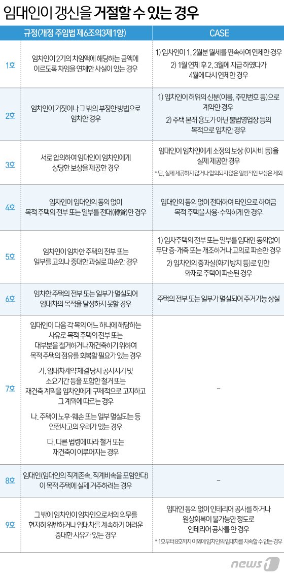 © News1 이은현 디자이너