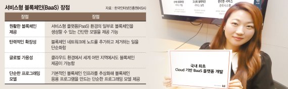 ‘블록체인+클라우드’ BaaS 전성시대… 30조 시장 잡아라