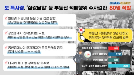 경기도, '집값담합' 아파트 주민 등 부동산 교란한 80명 무더기 적발