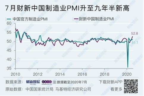 중국 차이신 제조업 구매관리자지수(PMI). 차이신 캡쳐