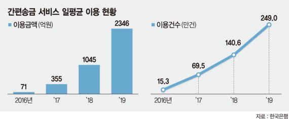 "계좌이체하면 깎아줄게요"… 은밀한 탈세, 막을 방법이 없다 [탈세의 그늘]