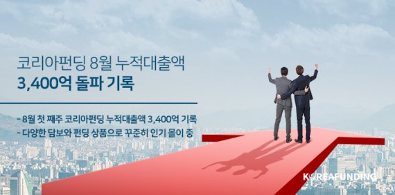 코리아펀딩 8월 누적대출액 3400억원 돌파