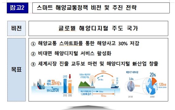 해수부, 세계 최초 해상 내비게이션 서비스로 해양사고 30% 줄인다