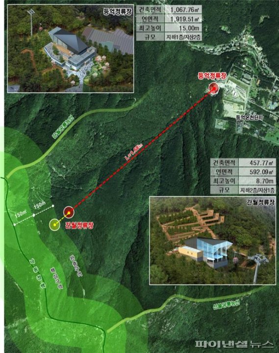 울산시 해상,산악 케이블카 사업 절차돌입