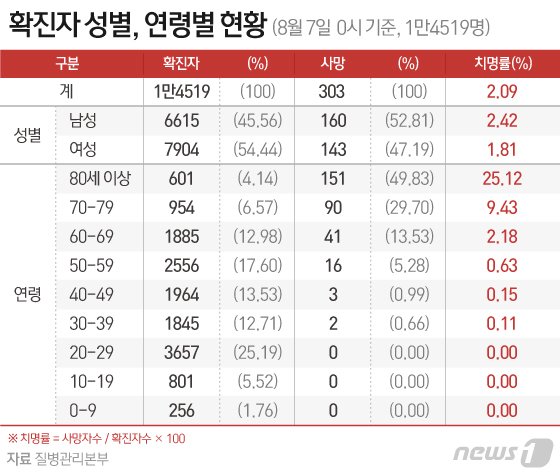 © News1 김일환 디자이너