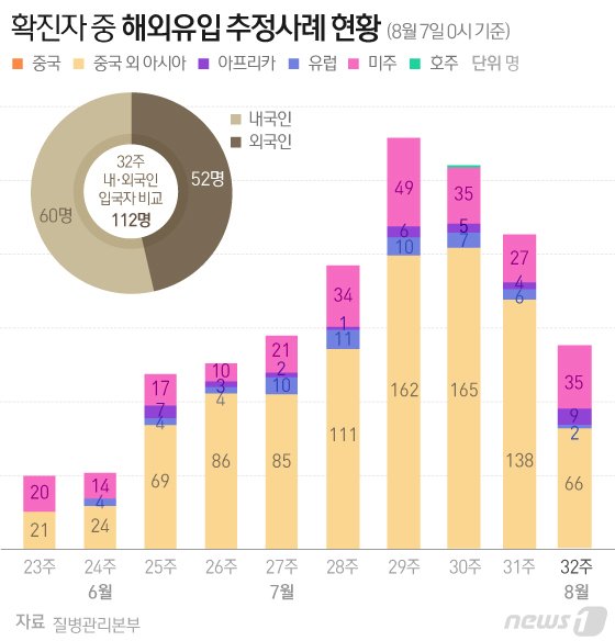 © News1 김일환 디자이너