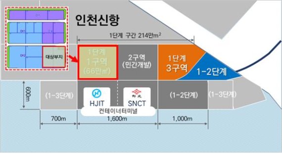 인천신항 배후단지 복합물류 클러스터 입주기업 모집