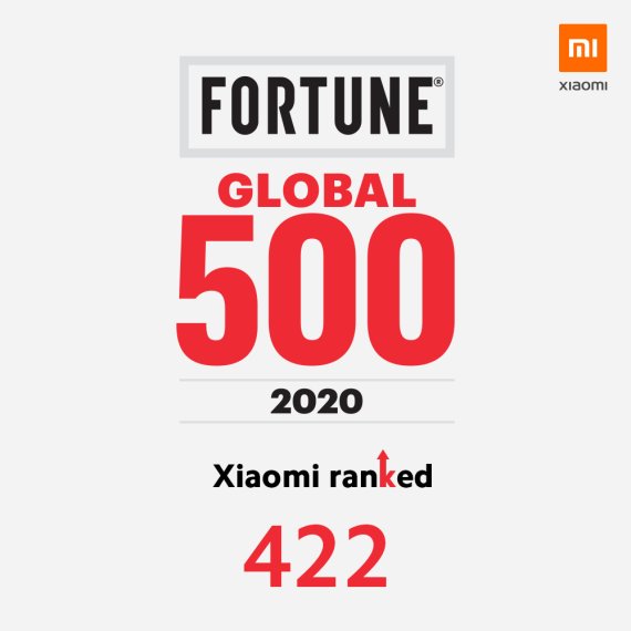 샤오미, 2020년 포춘 '글로벌 500대 기업' 이름 올려
