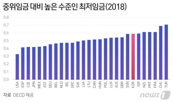 © News1 최수아 디자이너
