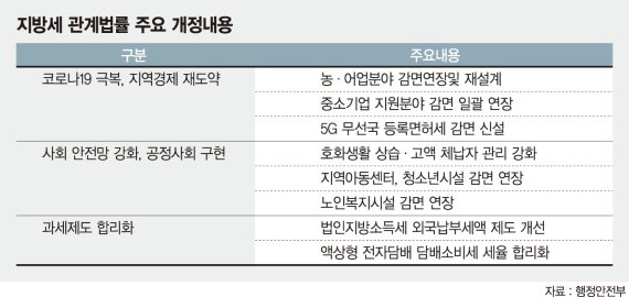액상형 담배소비세 두배 오른다… 행안부, 지방세 체납근절 대책 마련