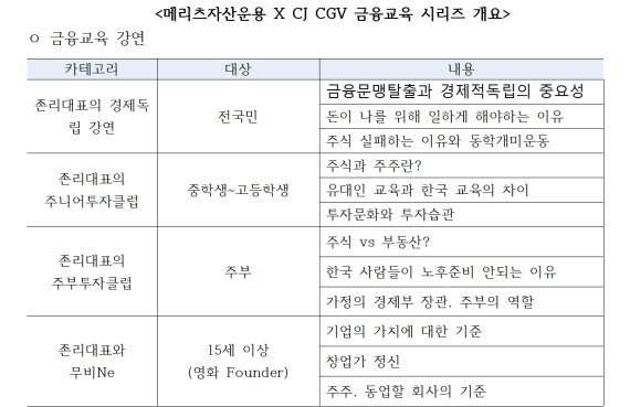 메리츠자산운용, CJ CGV와 금융교육 활성화 업무협약 체결