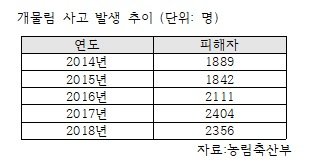 잇따르는 개물림 사고…"우리 개는 안 물어요" 방심 탓