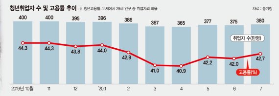 코로나 '취업 빙하기'… 청년실업 후유증 크고 오래간다 [바늘구멍 청년취업]