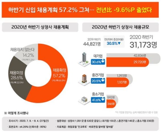 인크루트 제공