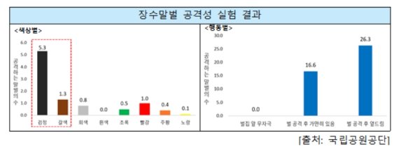 행정안전부 제공.