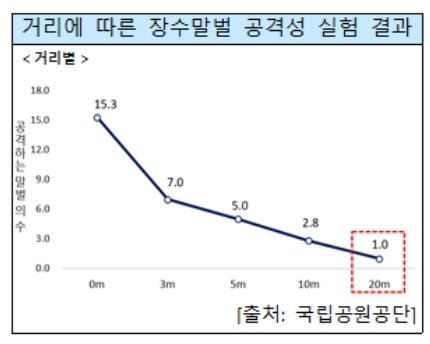 행정안전부 제공.