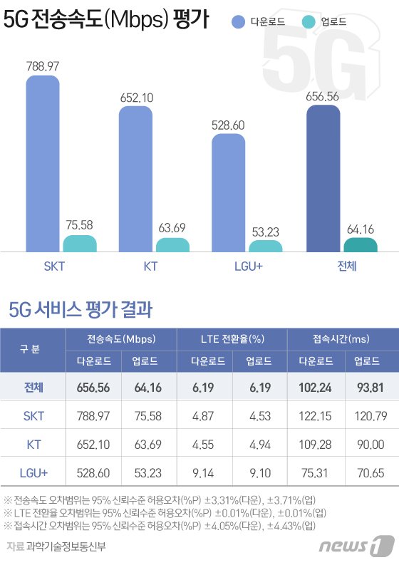 © News1 김일환 디자이너