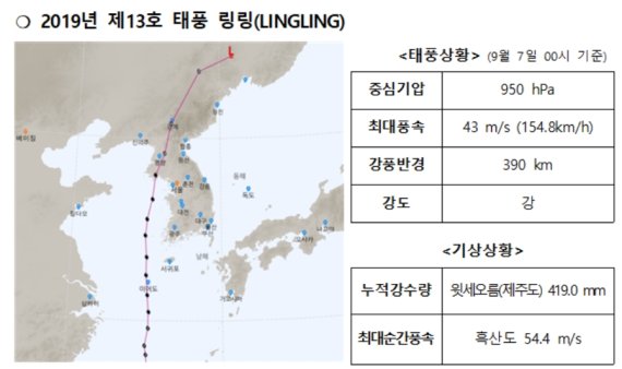 태풍 '바비' 북상에 위험반원 든 한반도.."작년 '링링' 닮아 강풍 주의해야"