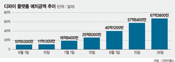 블록체인 금융 ‘디파이’에 몰린 돈 8조… 커지는 투자 경고음