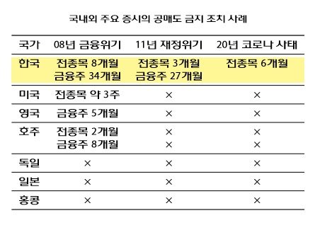 (이동엽 국민대 경영대학 교수 제공)© 뉴스1