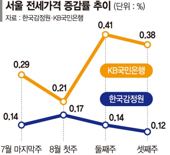 혼란만 키운 집값 통계, 표본 늘려 오류 줄인다