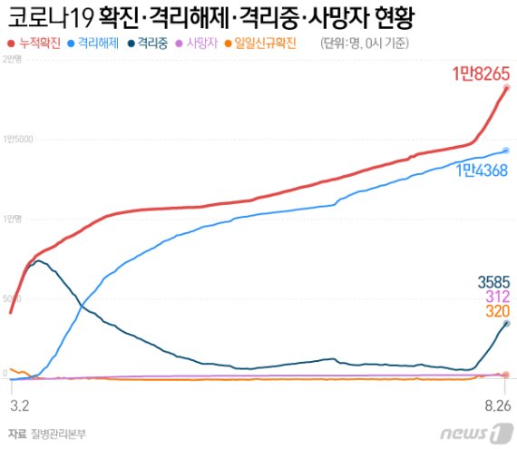 © News1 김일환 디자이너