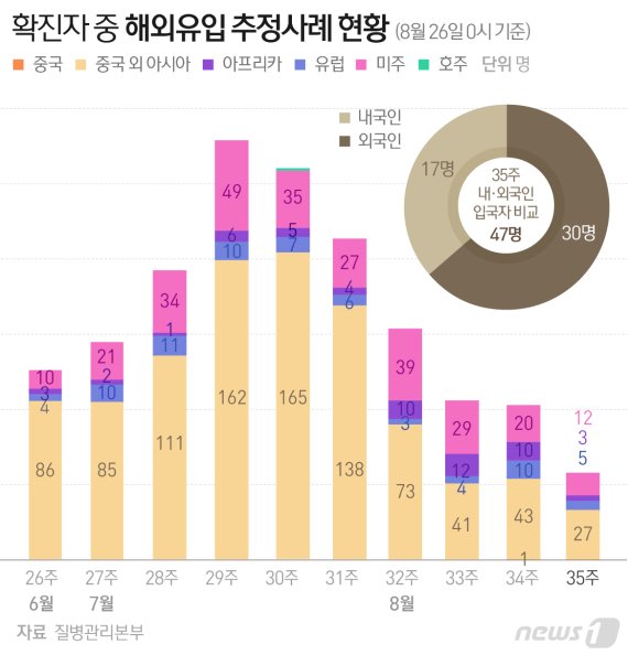 © News1 최수아 디자이너