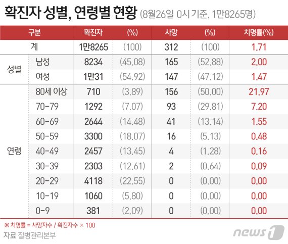 © News1 최수아 디자이너