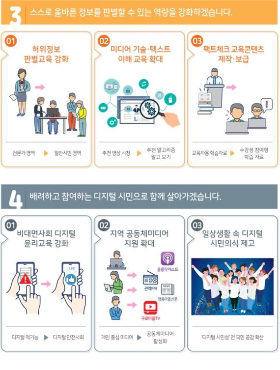 디지털 미디어 이용·제작능력 강화, 디지털 취약계층 소외 방지