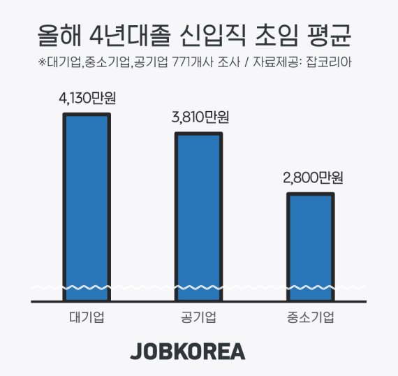 잡코리아 제공