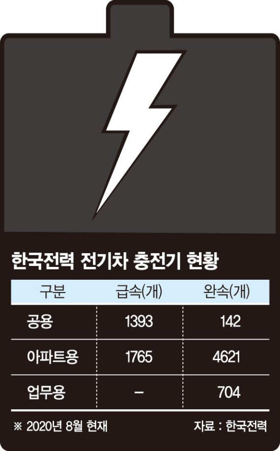 한전 전기차 충전기, 가스公 친환경 수소…'그린뉴딜' 견인 [전환기 맞는 에너지 공기업]