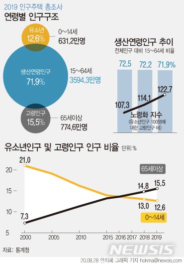 (출처=뉴시스/NEWSIS)