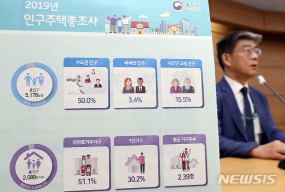 [세종=뉴시스]강종민 기자 = 정남수 통계청 인구총조사과장이 28일 오전 정부세종청사에서 2019년 인구주택총조사 결과를 발표하고 있다. 2019년 11월 1일 총 인구는 2018년에 비해 15만명 증가한 5178만명으로 나타났다. 2020.08.28. ppkjm@newsis.com