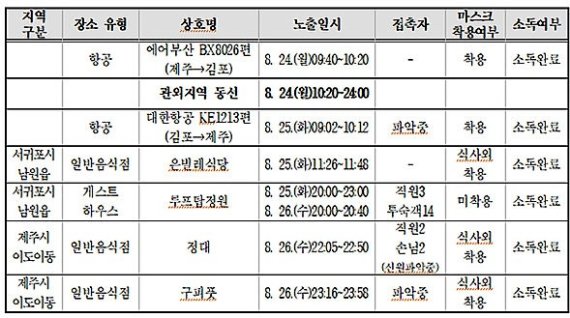 술판 ‘파티 게하’…코로나19 방역도 뚫렸다