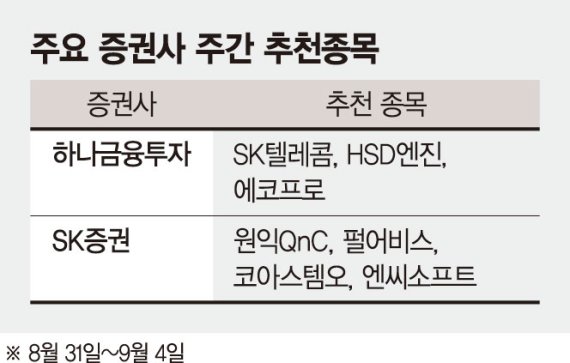 사회적 거리두기 강화는 악재지만 풍부한 유동성에 급락장은 없을듯 [주간 증시 전망]