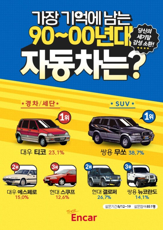 엔캇닷컴 제공© 뉴스1