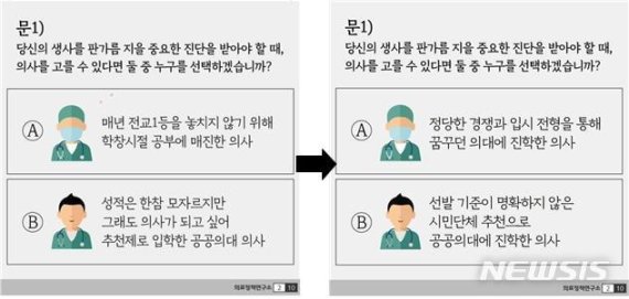 강한 여론 역풍 맞은 전공의 집단휴진 끝낼까