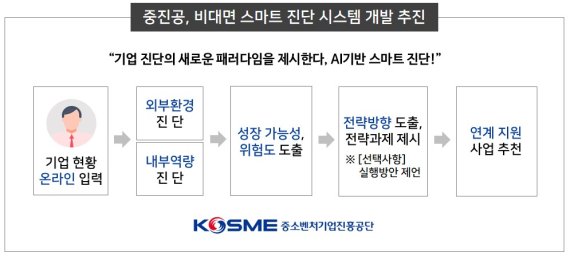 중소벤처기업진흥공단 제공