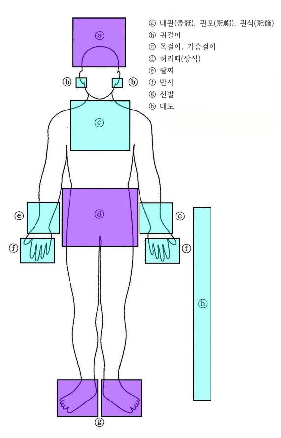 황남동 고분서 금동관, 금귀걸이 묻힌 상태대로 출토