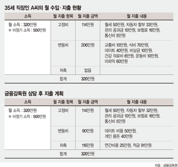 통장 개수는 많은데 잔고는 그대로인 이유가 뭘까요 [재테크 Q&A]