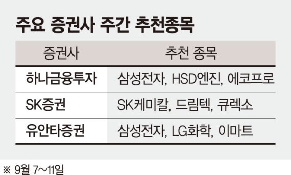 "동학개미 풍부한 유동성, 美증시 영향 적을것"… 그린 뉴딜 수혜주 관심 [주간 증시 전망]