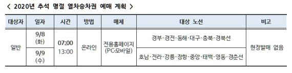 8일부터 추석승차권 예매 시작...창가 좌석만 비대면 예매