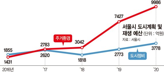 수백억씩 들인 골목, 소방차도 못 세운다