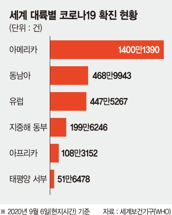 美 노동절 연휴에 러시아는 개학… 코로나 '폭발적 확산' 우려