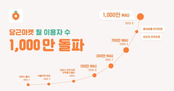 당근마켓 제공